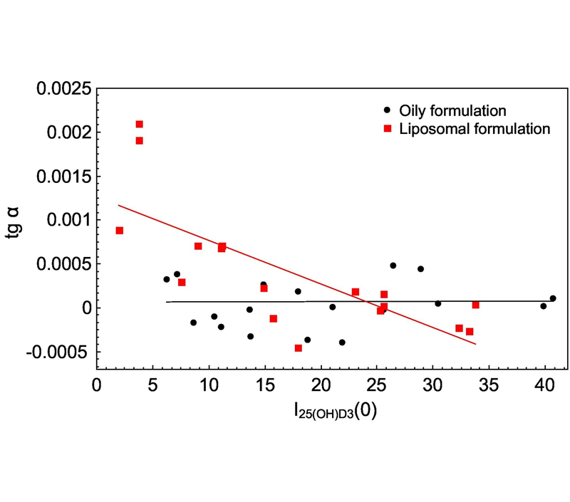 Zalety zdeterminowane przez strukturę liposomową