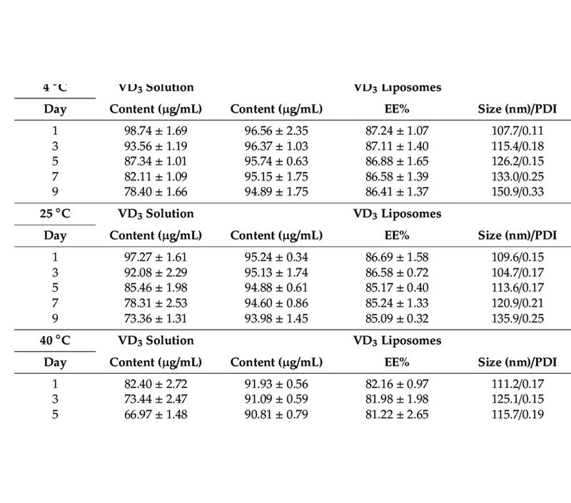 Zwiększona stabilność