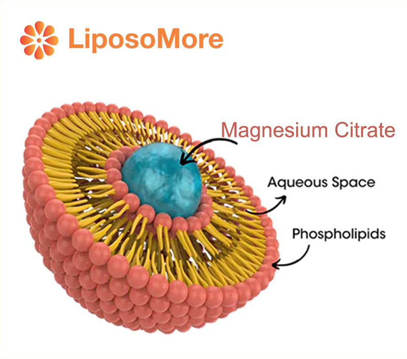 Minimalizuje skutki uboczne przewodu pokarmowego